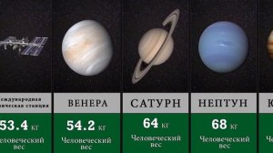 Сравнение веса человека в космосе по гравитации