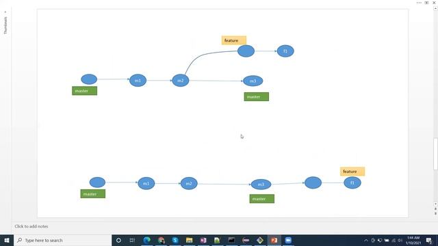What is rebase and merge ( Git Part 4 ) смотреть онлайн