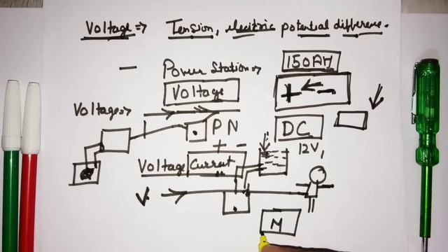 What is Voltage and Current in hindi | difference between voltage and current || electrical basics смотреть онлайн