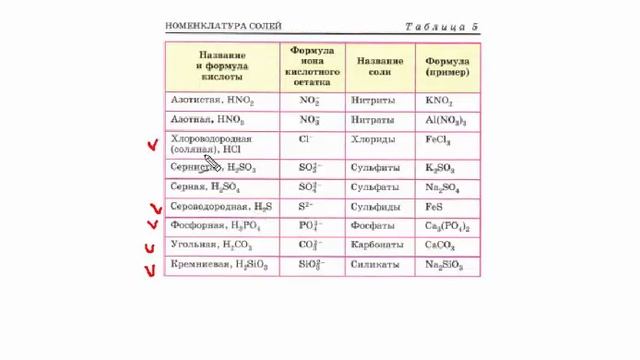 Химия 8 класс соли, кислоты, основания, оксиды смотреть онлайн
