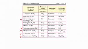 Химия 8 класс соли, кислоты, основания, оксиды