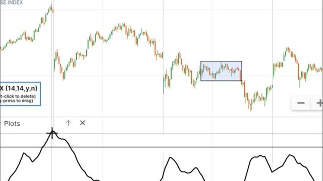 Identify Range Bound & Trending Market || ADX Indicator || Choppiness Indicator || Options Guide смотреть онлайн