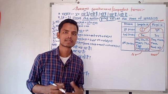 Present Continuous Tense with Special Rules & Examples | Correct Use of Is/Am/Are смотреть онлайн