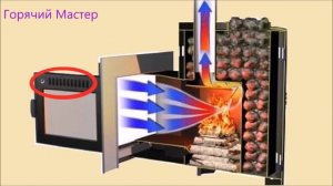 баня топка выносная не греет ОБМАН покупателя / Печь банная нагрели продавцы покупателя