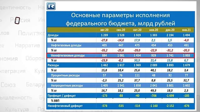 Причесанный бюджет: разбор доходов и расходов смотреть онлайн