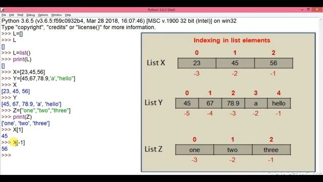 List manipulation in Python | Introduction of list | Operators in List смотреть онлайн