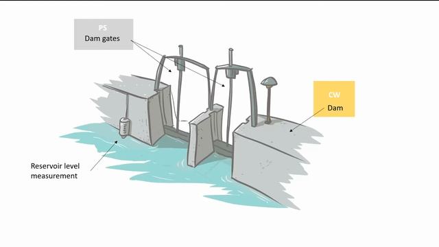 Part 7 Multiple domains - ISO/IEC 81346 RDS for Hydro Power смотреть онлайн