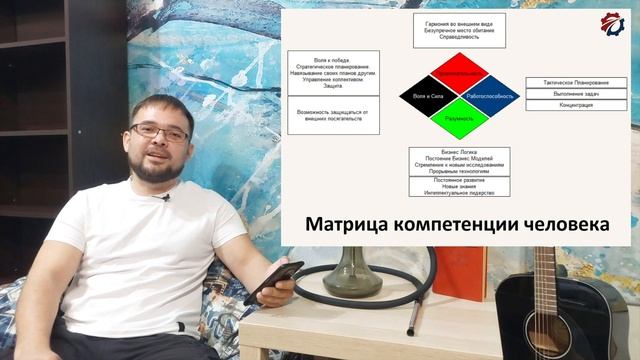 Матрица компетенции. Войти в IT 17. смотреть онлайн
