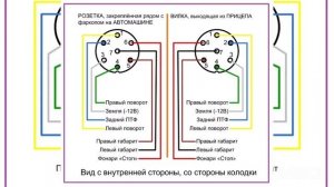 Схема как подключить провода розетки фаркопа / как подключить прицеп на Машину
