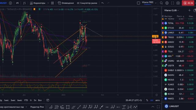 LINK - аналитический обзор в деталях. смотреть онлайн