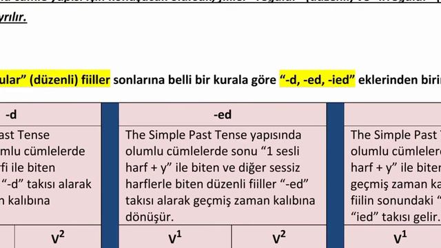 6. sınıf 7. ünite HOLİDAYS// Tatiller// Konu Anlatımı//SİMPLE PAST TENSE cümle yapıları смотреть онлайн