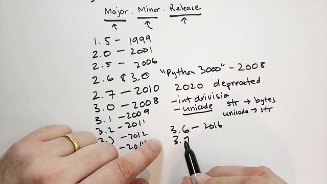 Python Versions as of June 2019 (Theory of Python) смотреть онлайн