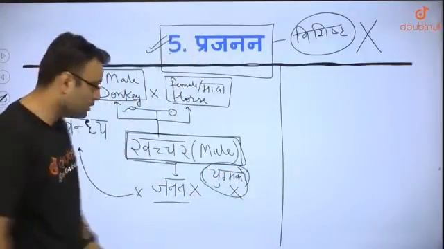 जीव जगत | L-2 | जीवविज्ञान | Class 11 NCERT | Parth Sir смотреть онлайн