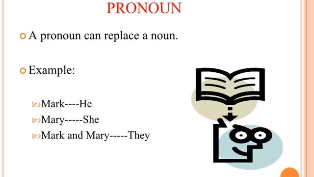 CTET prep English pedagogy THE PARTS OF SPEECh part 2 смотреть онлайн