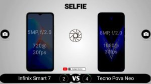 Infinix Smart 7 vs Tecno Pova Neo
