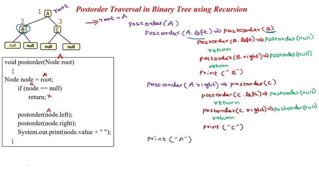 63 Postorder tree traversal in Binary Tree using Java смотреть онлайн