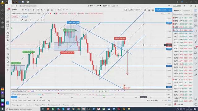 21.10.2020 Фиксируем профит, Кросс инструменты рынке Forex, форекс смотреть онлайн