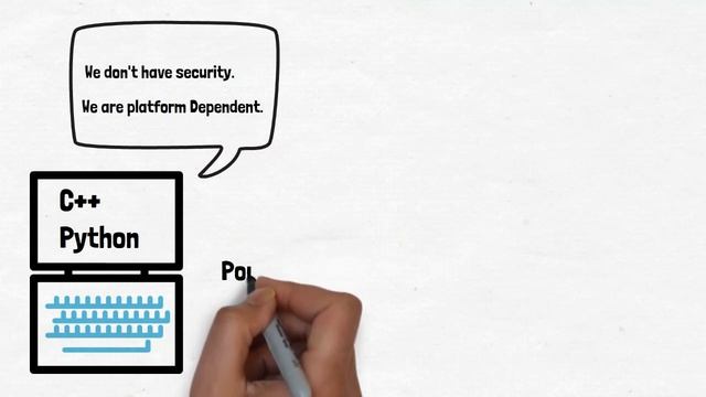 Java's Story: How It All Began | Hindi Tutorial смотреть онлайн