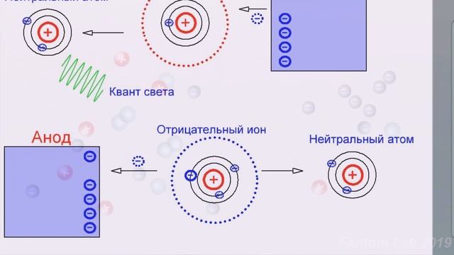 Тепло-холодно. Warmth & Cold P2 смотреть онлайн