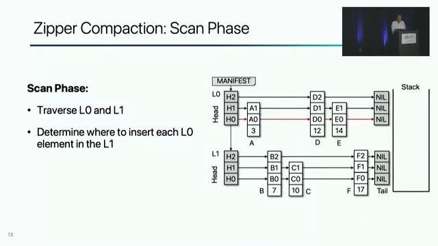 OSDI '22 - ListDB: Union of Write-Ahead Logs and Persistent SkipLists for... смотреть онлайн