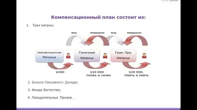 Как получить новый автомобиль всего за 300 долларов.mp4.flv смотреть онлайн