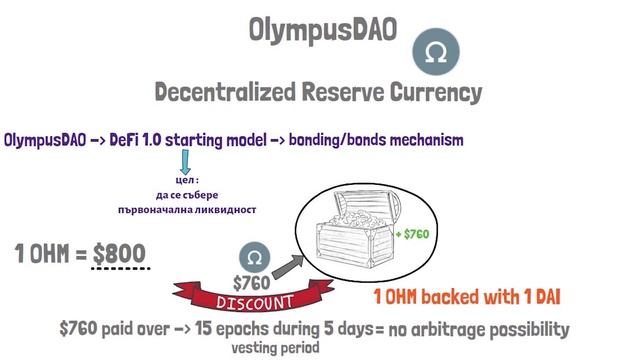 DeFi 2.0 - Какво е това и Как OlympusDAO изплаща НАД 5000% Възвръщаемост? смотреть онлайн
