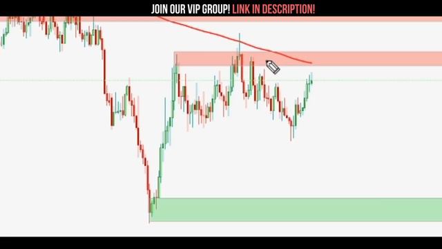 Simple Forex Strategy: How to Trade Forex using Supply & Demand Zones смотреть онлайн