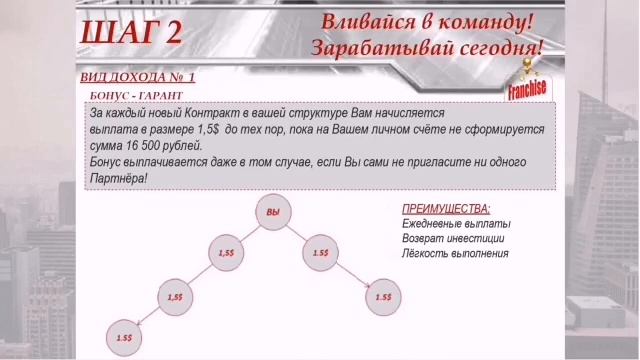 Вся правда о компании Greenleaf...  Чем она отличается от сетевых?
