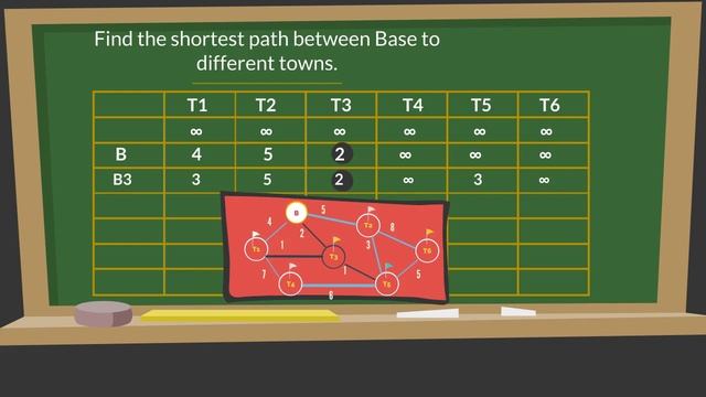 Dijkstra Algorithm Example-Artificial Intelligence--A2-Level Computer Science ( 9618/9608) смотреть онлайн