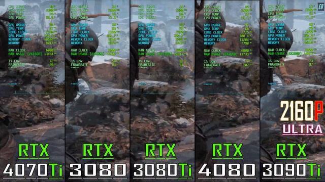 RTX 3080Ti vs RTX 3080 vs RTX 4070Ti vs RTX 4080 vs RTX 3090Ti // PC GAMES BENCHMARK TEST || смотреть онлайн