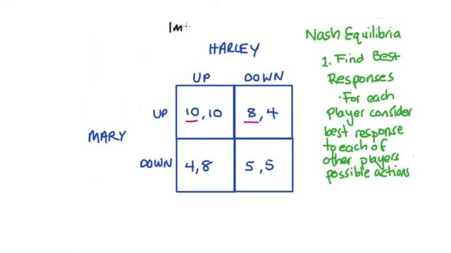 Dominant Strategy, Nash Equilibrium & Dominant Strategy Equilibrium in Simultaneous Move Games смотреть онлайн