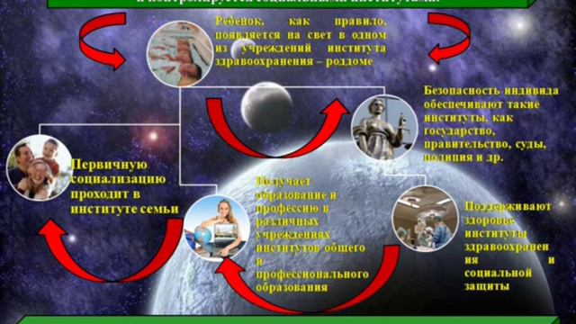 Шевченко Л.Я. Социология. Общество как целостная система смотреть онлайн