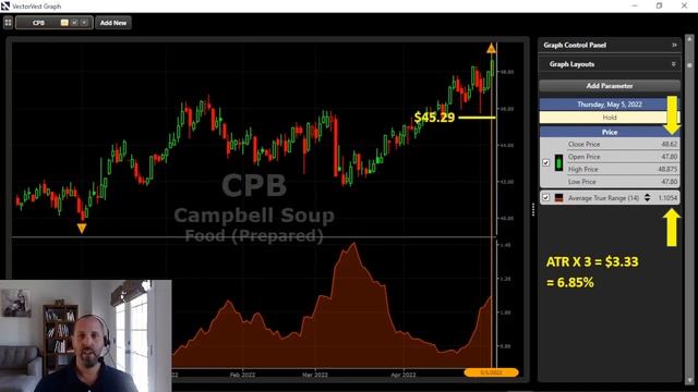 Navigating Market Volatility Using Average True Range (ATR) - Technical Analysis | VectorVest смотреть онлайн