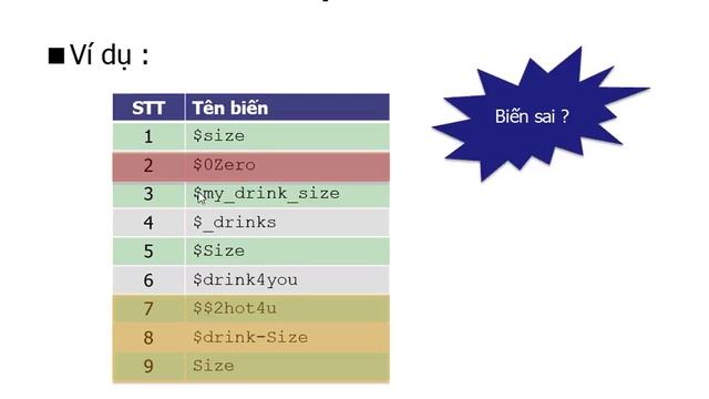 Tự học lập trình Web PHP Bài 3_1 смотреть онлайн