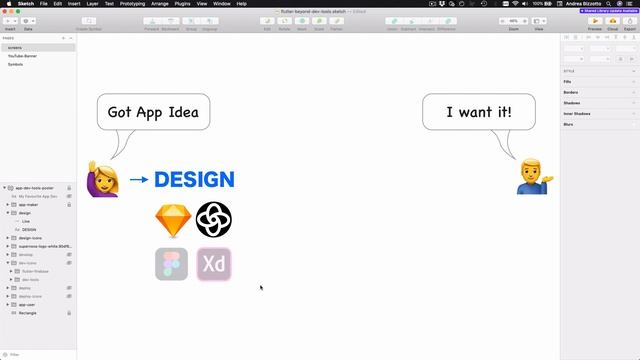 Design, Develop, Deliver: My Favorite Tools for Building Flutter Apps смотреть онлайн
