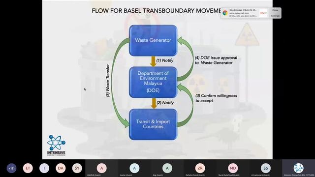 FREE Webinar on Keep Scheduled Wastes Out of the Environment смотреть онлайн