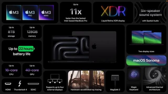 2023 Apple Event/ In the Market for a new Laptop/Economical and hate to Upgrade!!! смотреть онлайн
