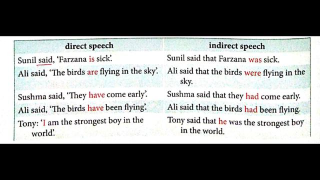 Direct and Indirect Speech смотреть онлайн