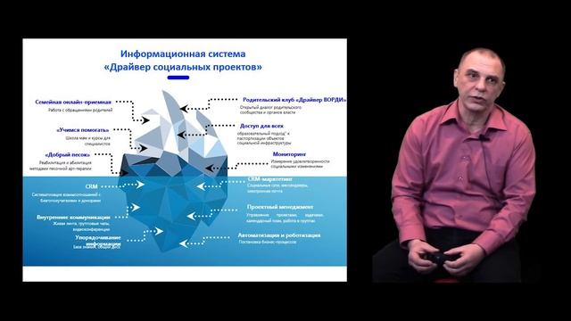 Драйвер социальных проектов смотреть онлайн