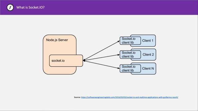 1. [Socket.IO In Arabic] Intro & What is Socket.IO.mp4 смотреть онлайн