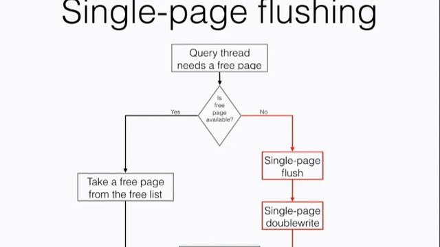 Percona Server: Key Performance Algorithms смотреть онлайн
