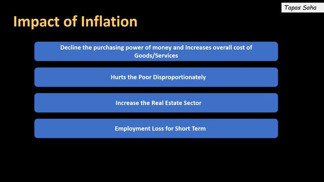 What is Inflation? | Why inflation happens? | What to do with your stocks? смотреть онлайн