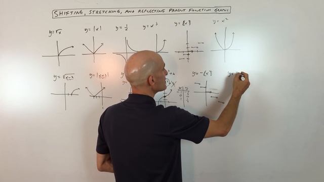 Shifting, Stretching and Reflecting Parent Function Graphs смотреть онлайн