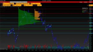 Как читать рынок? Основы понимания.
