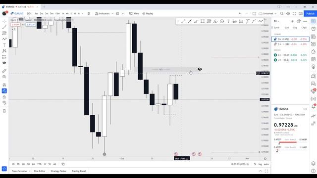 Планы на неделю EUR/USD, DXY. Анализ рынка Forex смотреть онлайн