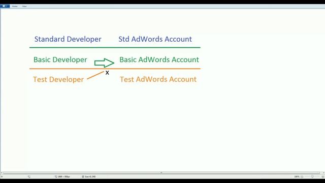 2016 October 15th - Pitfalls Guide: AdWords C# API to SQL смотреть онлайн
