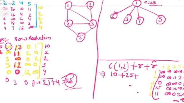 SAITM B Tech CSE 6TH Sem Analysis & Design of Algorithms UNIT 3 Lecture No 23 смотреть онлайн