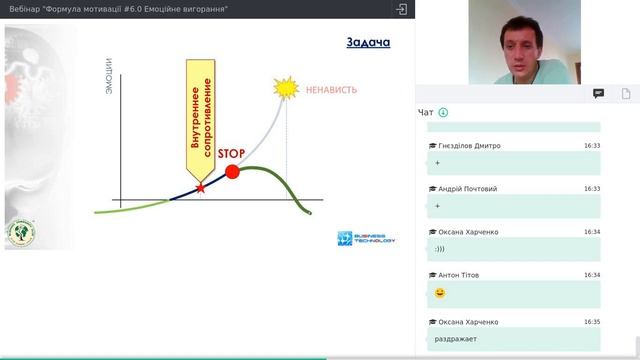 ВЕБІНАР "ФОРМУЛА МОТИВАЦІЇ #6.0 ЕМОЦІЙНЕ ВИГОРАННЯ" смотреть онлайн