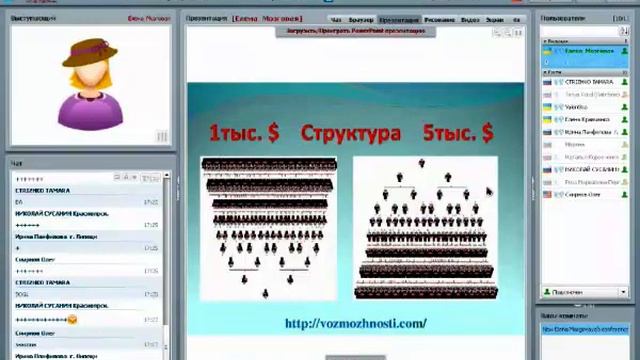 Вебинар №3 Система построения МЛМ бизнеса