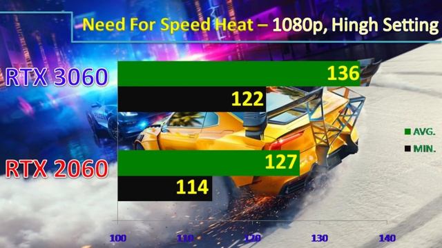 RTX 3060 Vs RTX 2060 1080p, High setting Gaming Benchmarks. смотреть онлайн